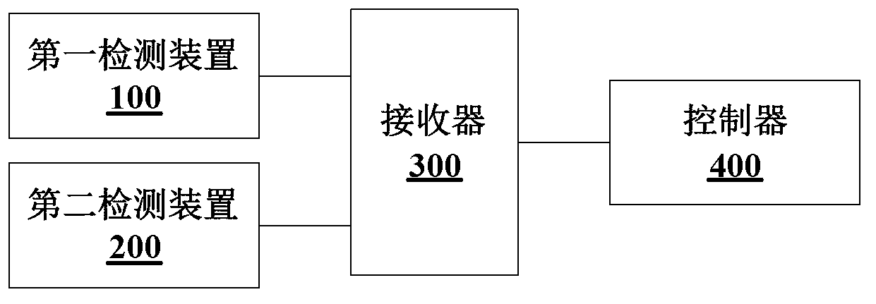 Method and system for controlling cable drum