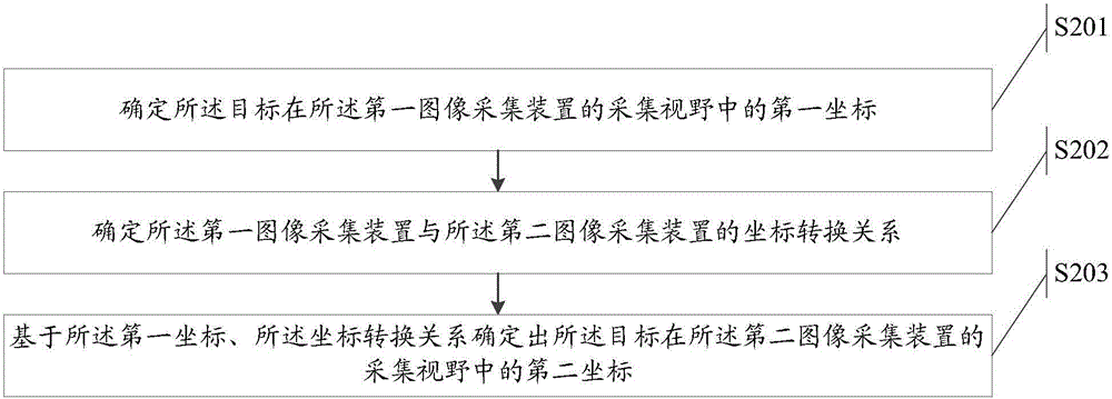 Target tracking method and electronic equipment