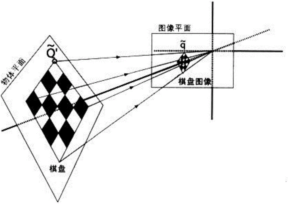 Target tracking method and electronic equipment