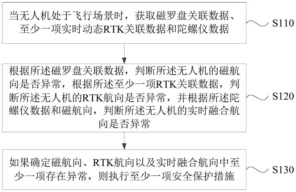 Course anomaly detection and safety protection method and device, equipment and storage medium