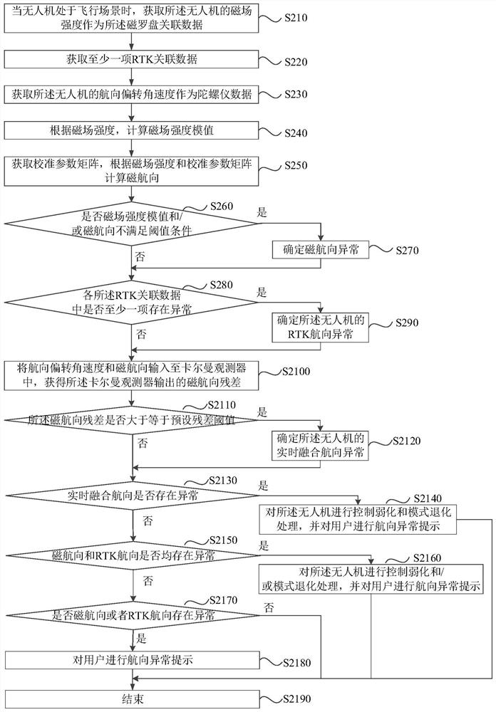 Course anomaly detection and safety protection method and device, equipment and storage medium