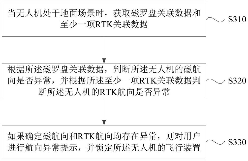 Course anomaly detection and safety protection method and device, equipment and storage medium