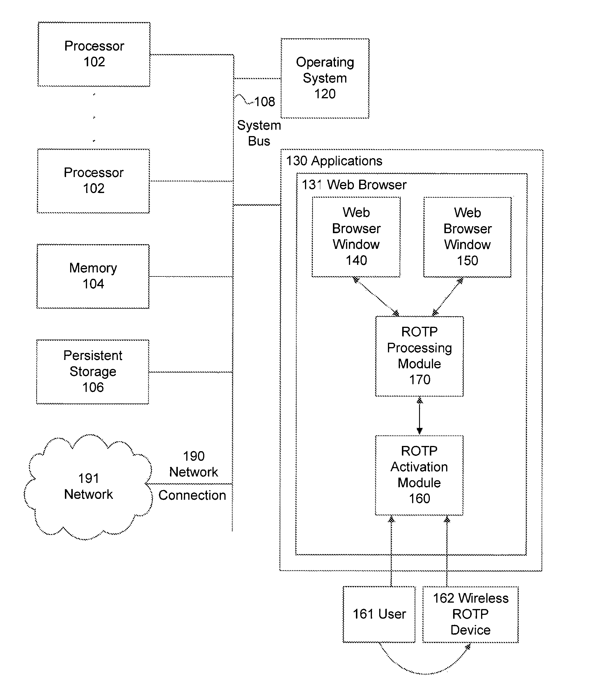 User authentication method