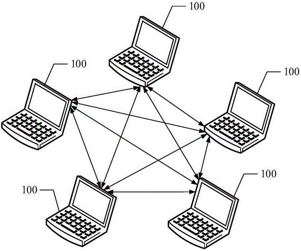 Resource node searching method and device