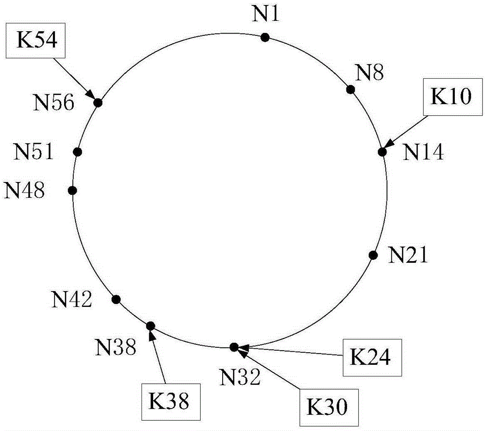 Resource node searching method and device