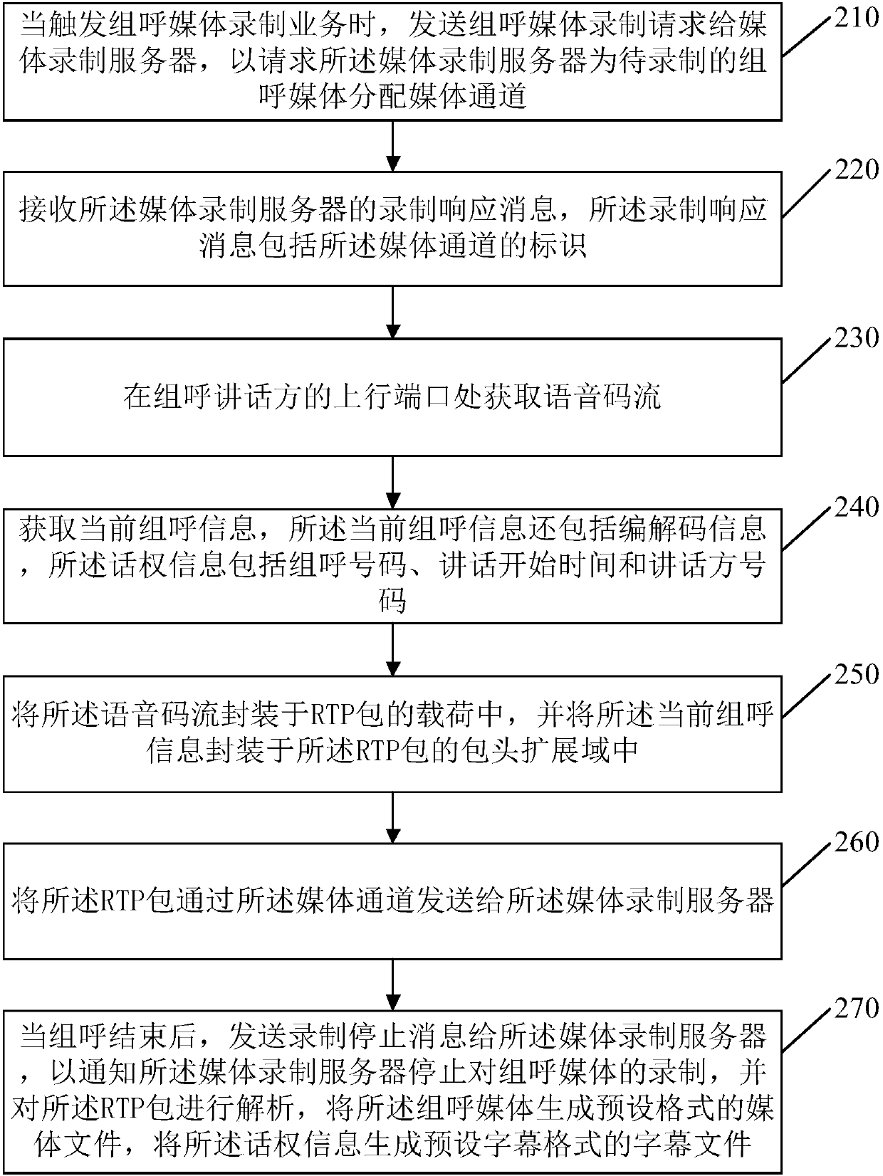 Media recording method and device of cluster communication