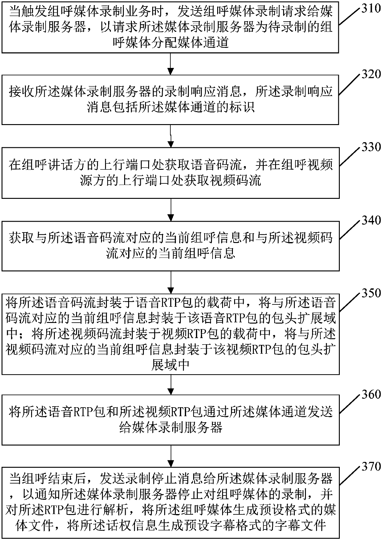 Media recording method and device of cluster communication