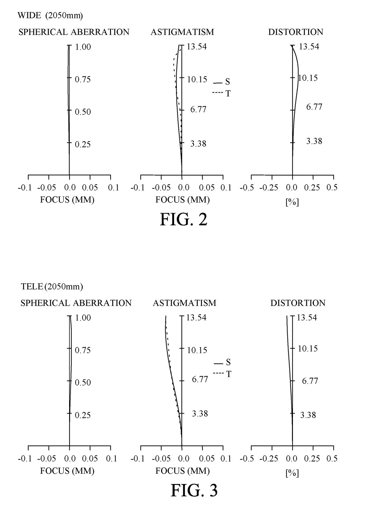 Zoom lens and image projection apparatus