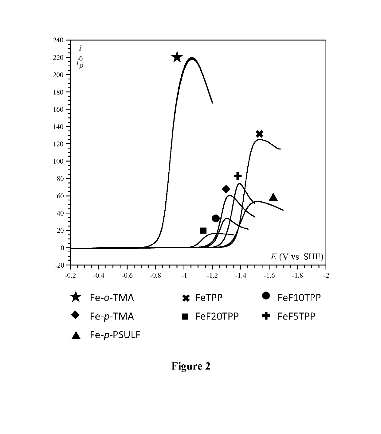 Selective porphyrin-catalyzed electrochemical reduction of co2 into co, in particular in water