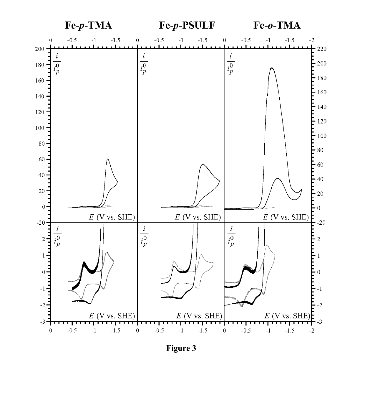 Selective porphyrin-catalyzed electrochemical reduction of co2 into co, in particular in water