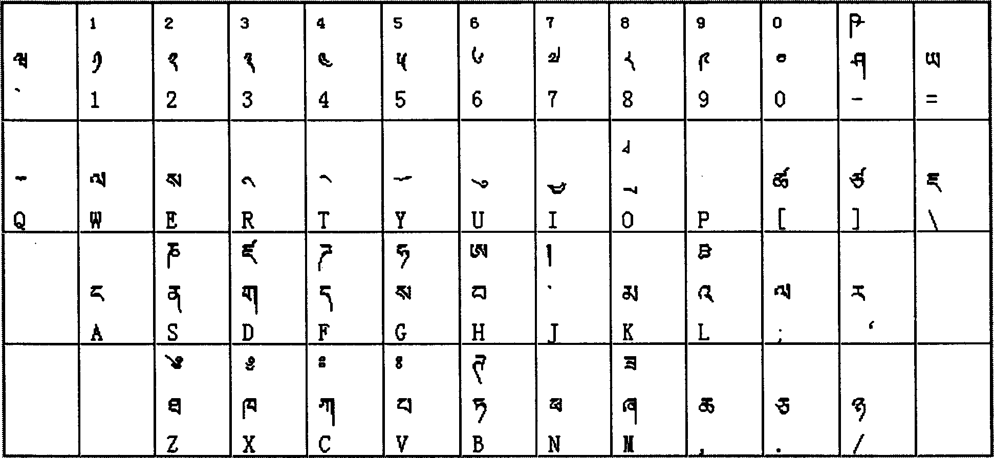 Tibetan encoding and inputting method and keyboard therefor