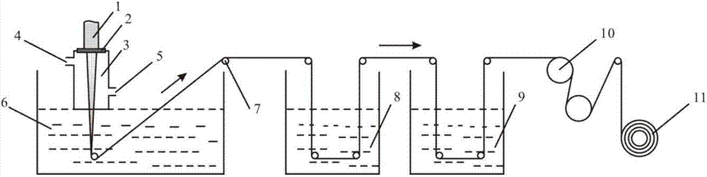 Preparation method of chitosan antibacterial viscose fibers