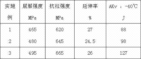 Low-aging sensitivity hot rolled plate with high strength and toughness and manufacturing method thereof