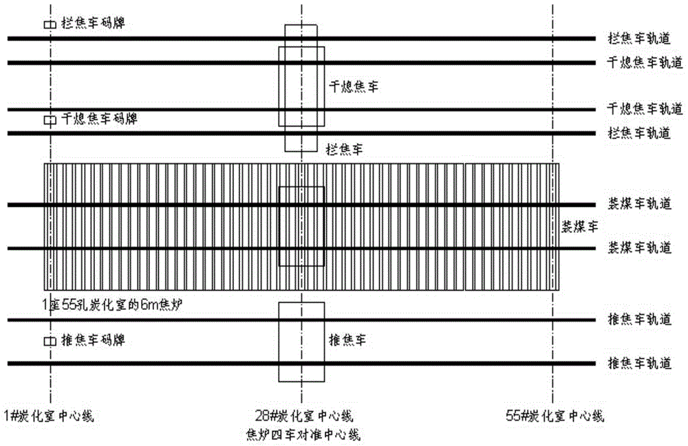 Positioning method and device of coke furnace locomotive