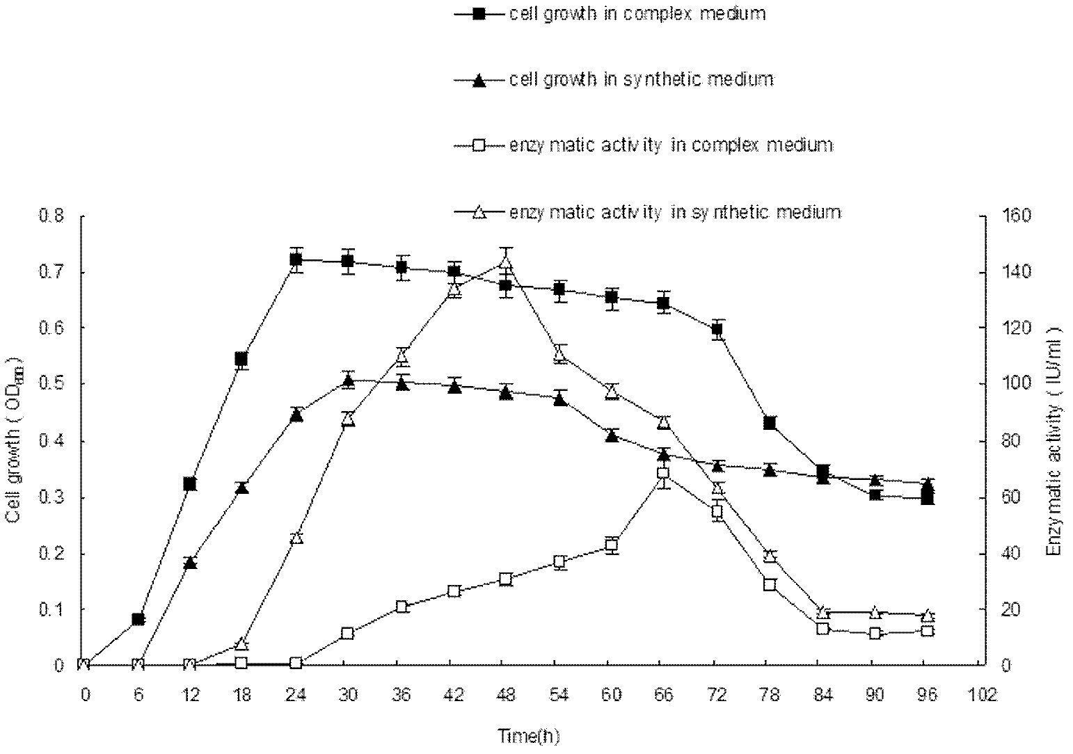 High-yield strain of high temperature resistant 1,4-beta-D-xylanase, method for producing high temperature resistant 1,4-beta-D-xylanase through fermentation of high-yield strain, and high temperature resistant 1,4-beta-D-xylanase