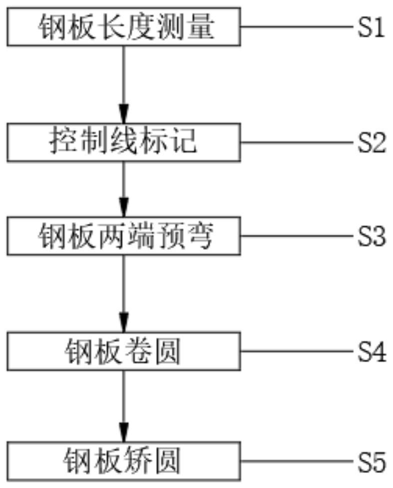 High-efficiency steel plate edge rolling machining process