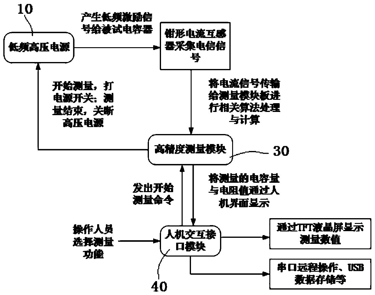 Device for measuring electric capacity and parallel resistance of single capacitor