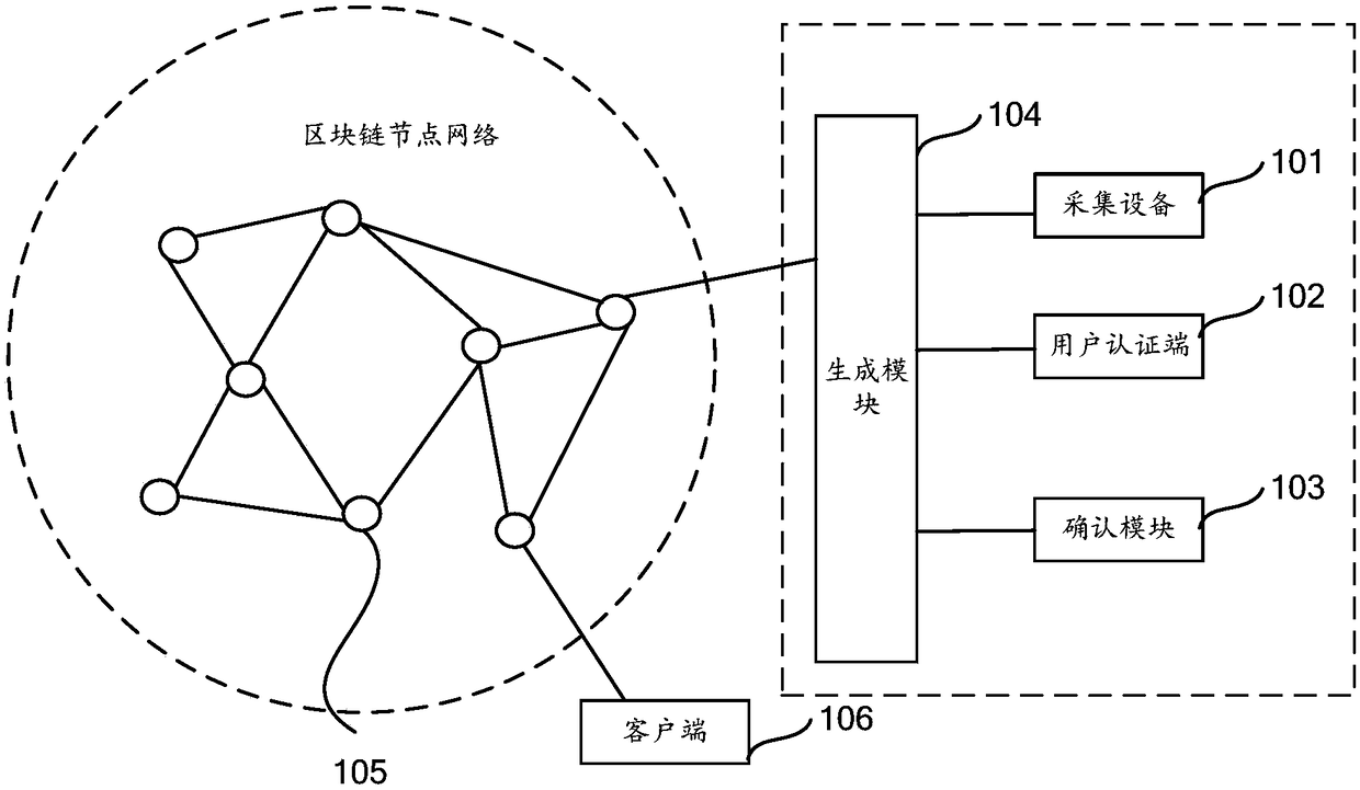 Machine room management system and method based on block chain