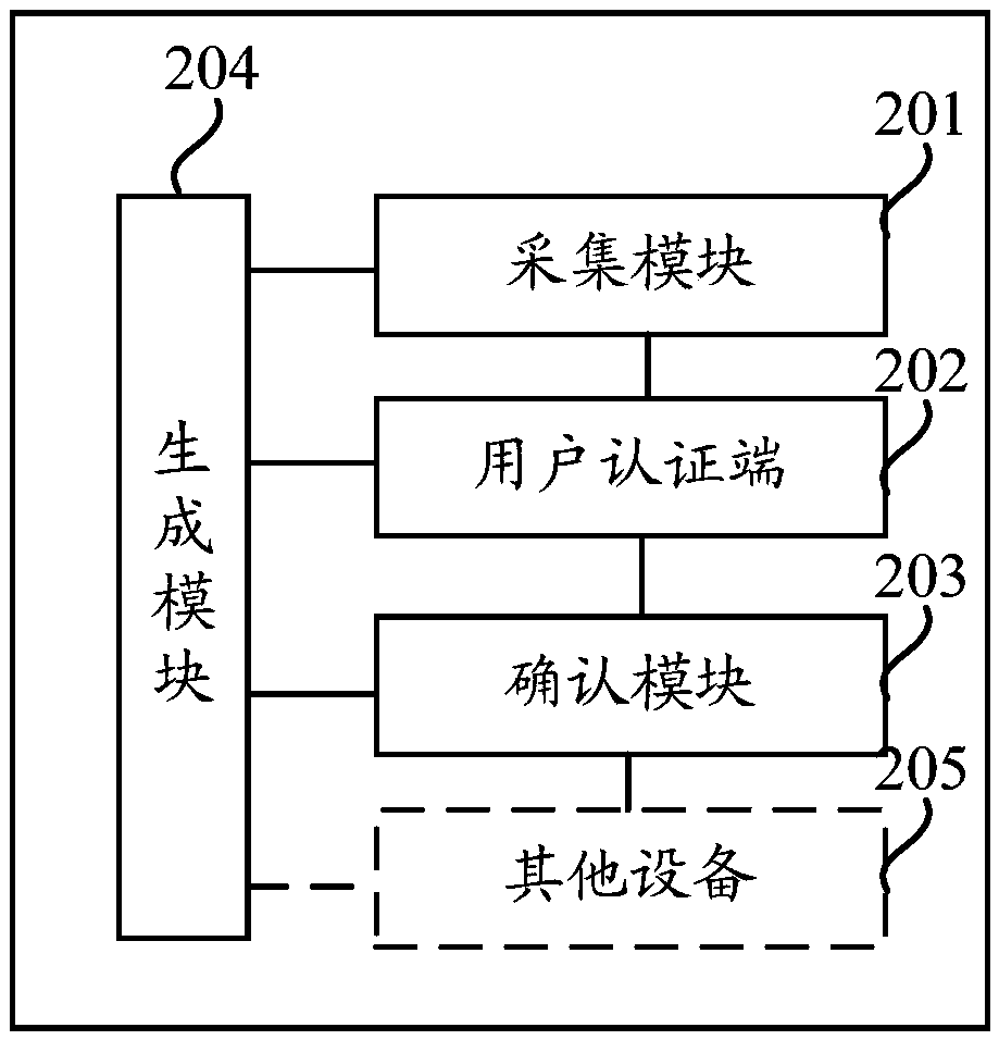 Machine room management system and method based on block chain