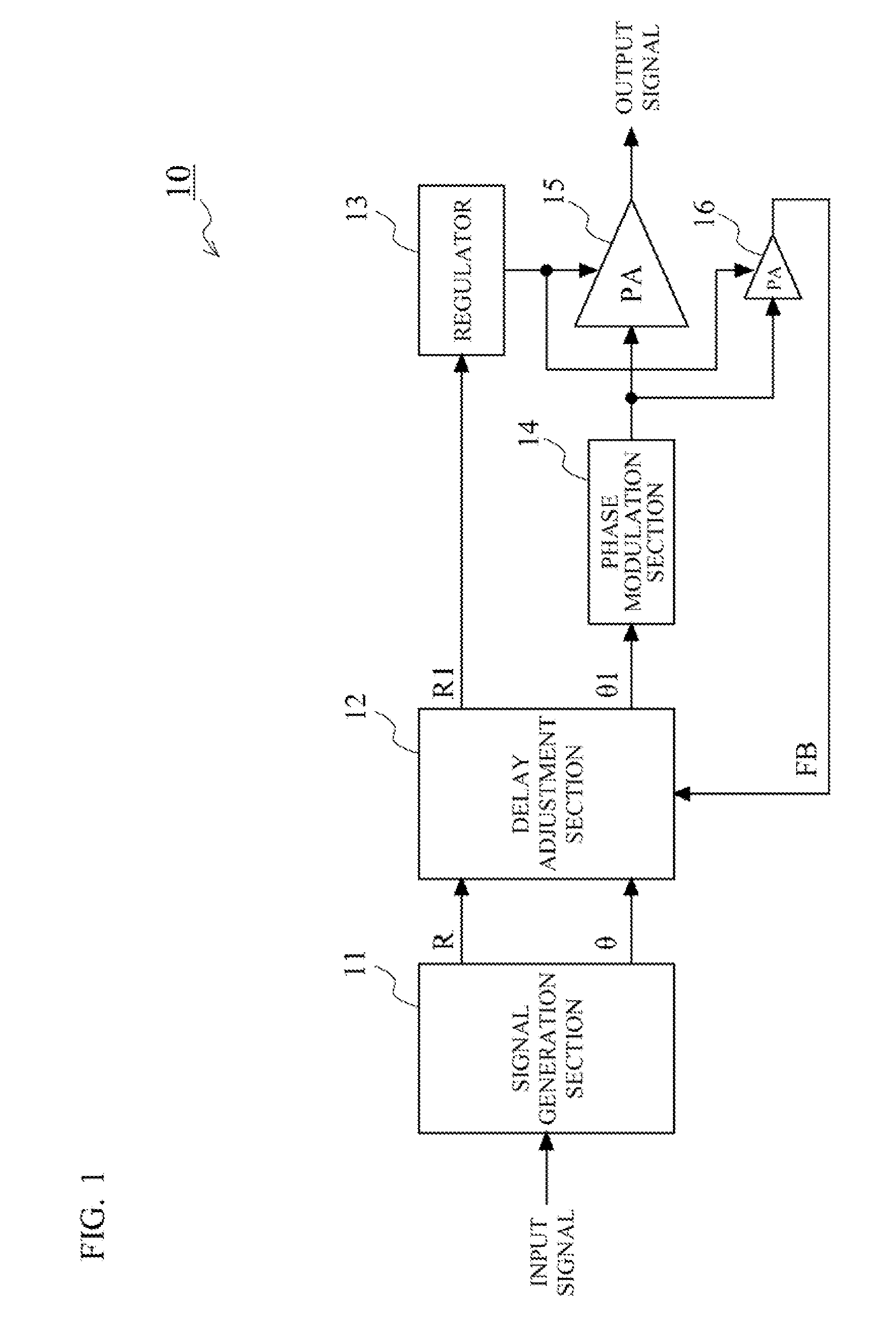 Transmission circuit and communication apparatus using polar modulation method