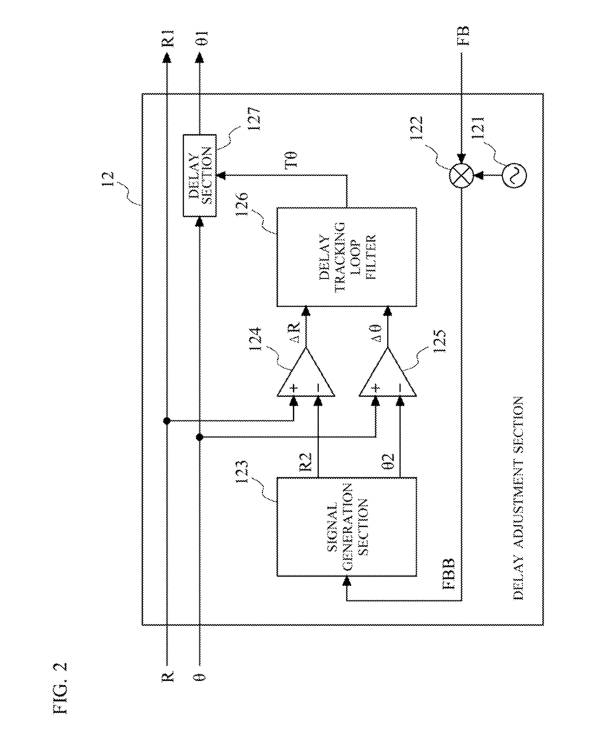 Transmission circuit and communication apparatus using polar modulation method