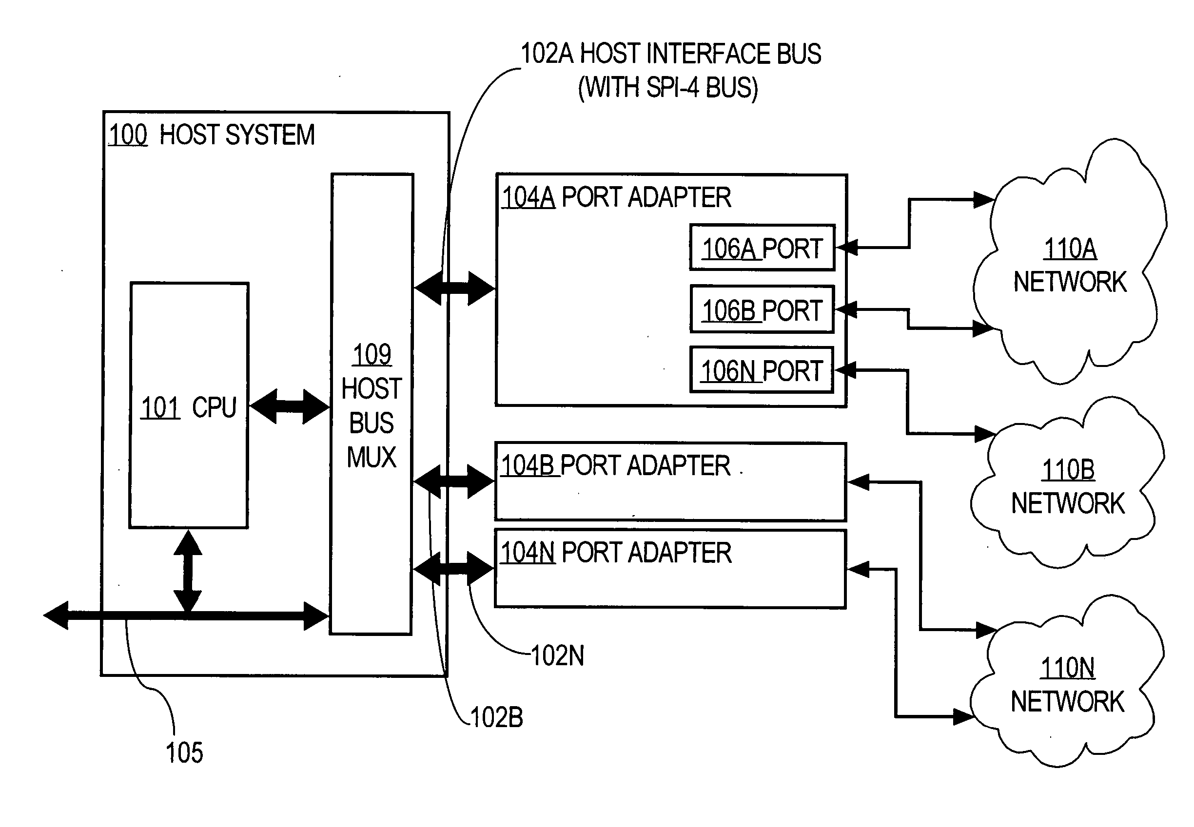 Port adapter for high-bandwidth bus