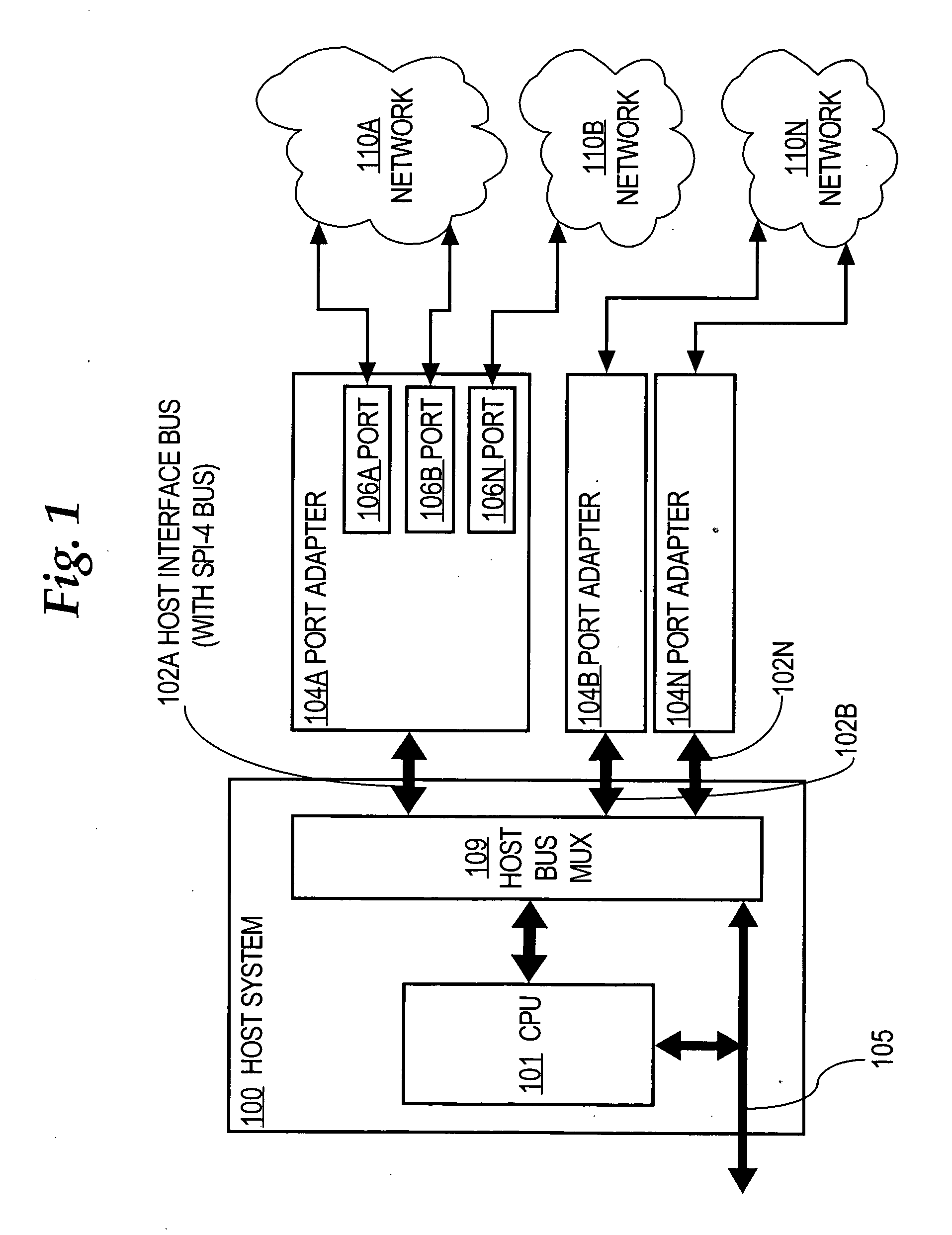 Port adapter for high-bandwidth bus