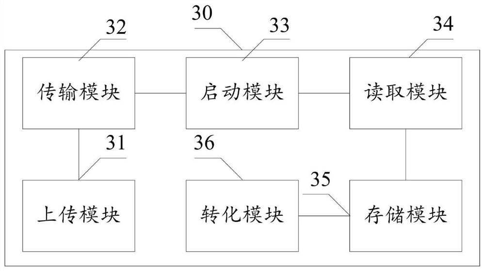 Dynamic loading method and device based on Unity engine and computer equipment