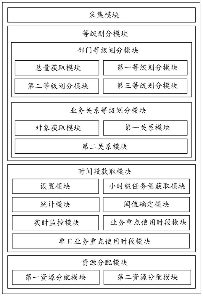 Information system integrated terminal based on computer network technology