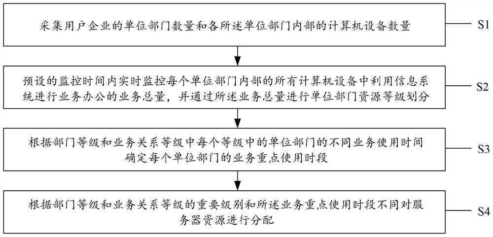 Information system integrated terminal based on computer network technology