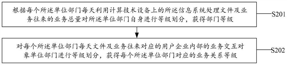 Information system integrated terminal based on computer network technology