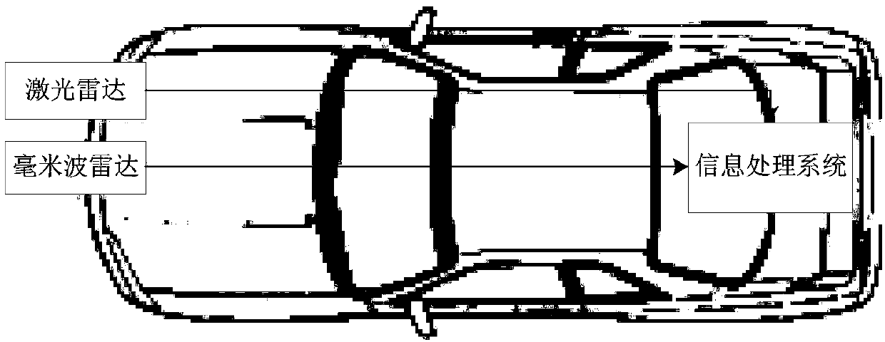 Obstacle feature extraction method based on millimeter wave radar and laser radar