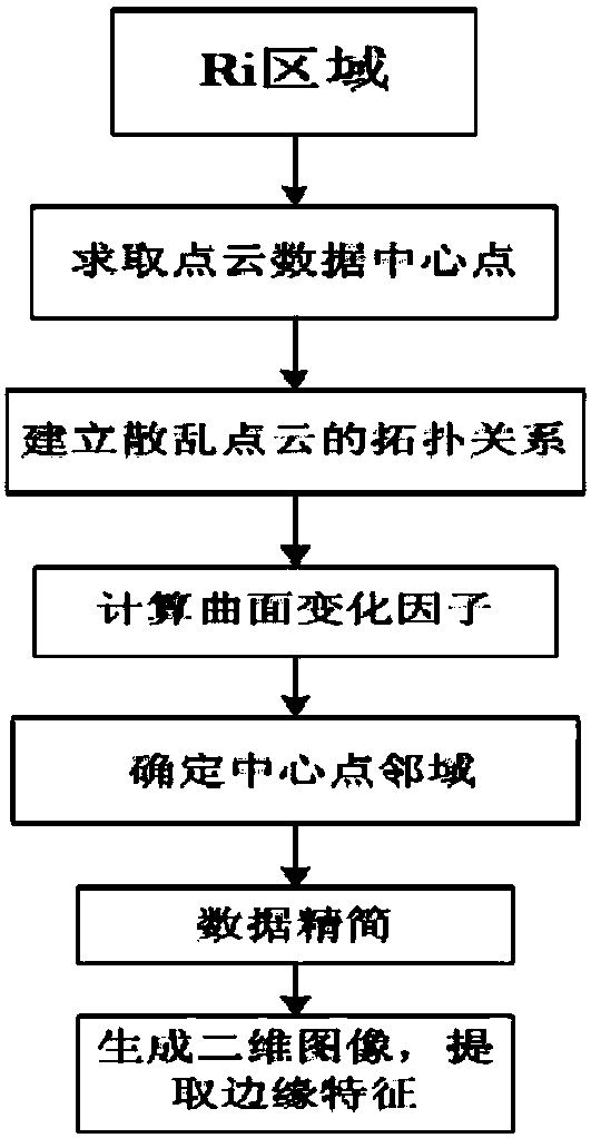 Obstacle feature extraction method based on millimeter wave radar and laser radar