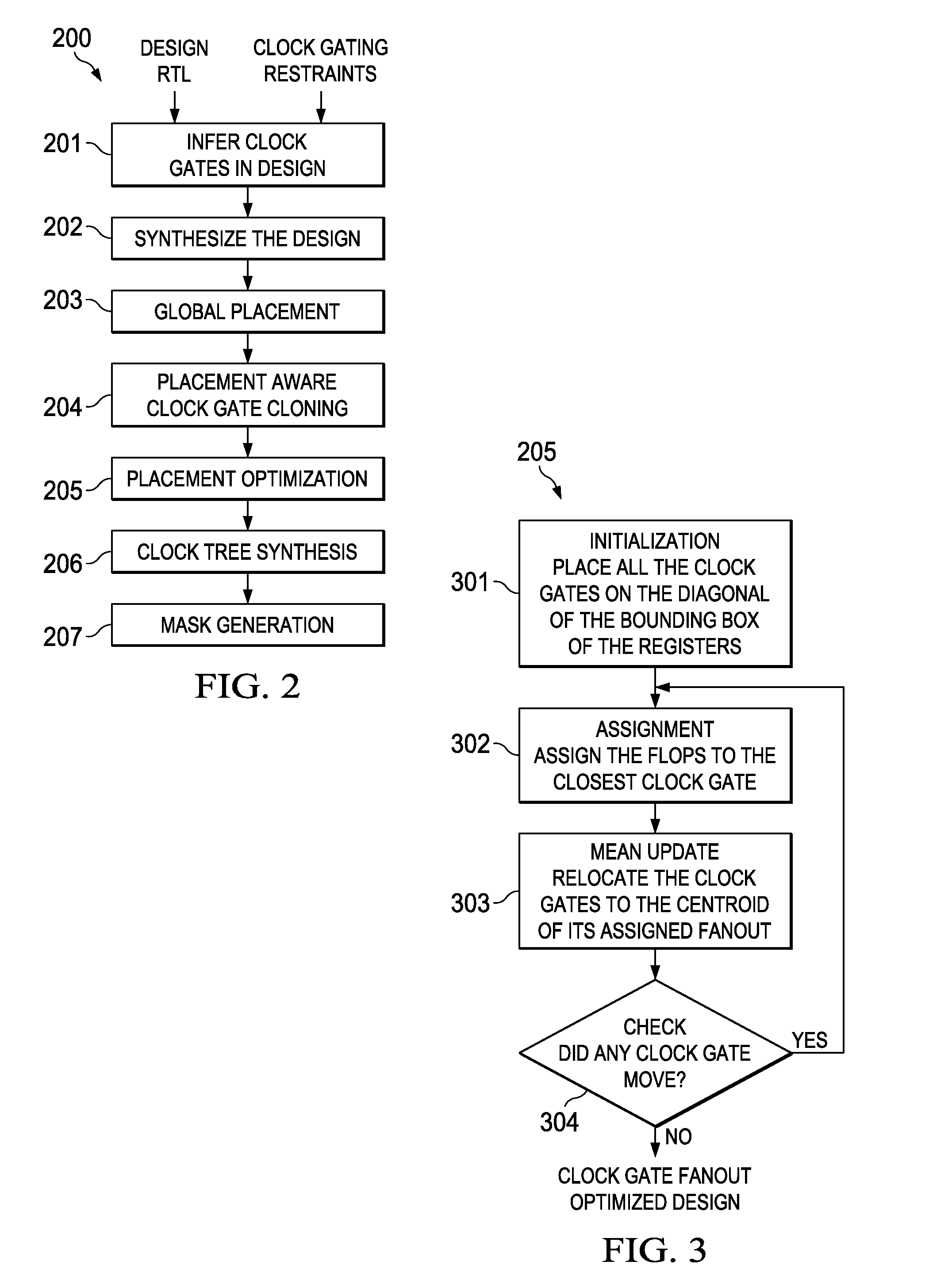 Placement aware clock gate cloning and fanout optimization