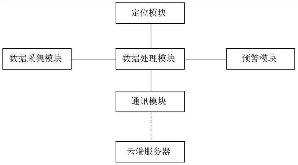 Transport management system for recognizable item components on transport vehicle