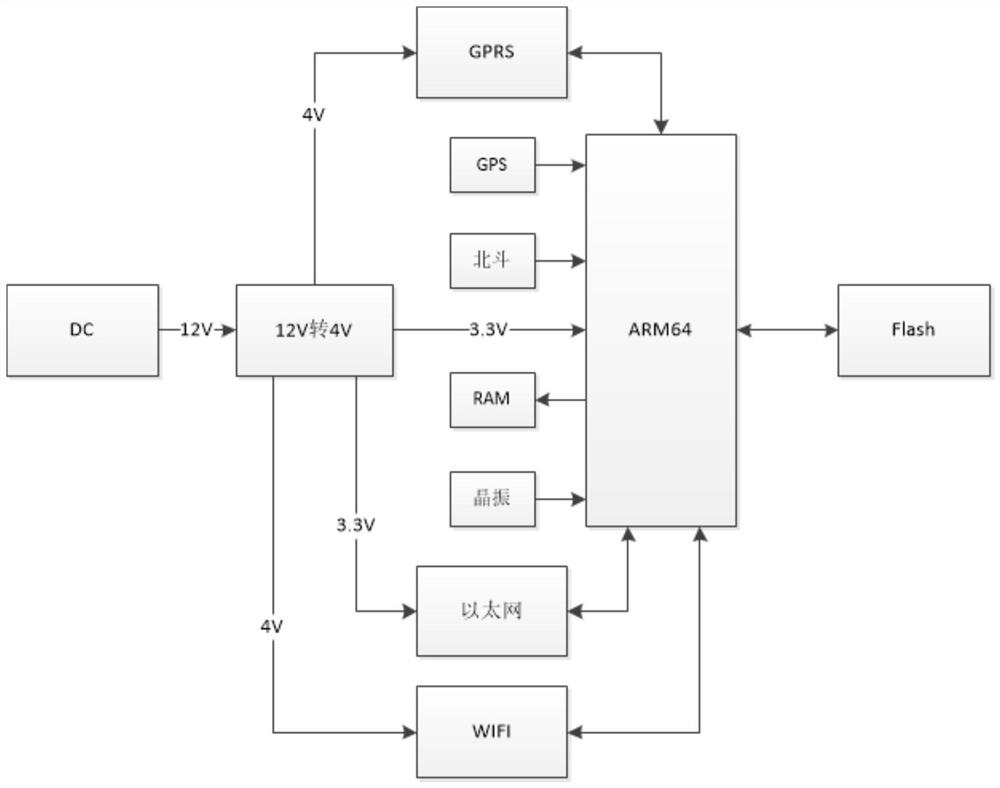 Transport management system for recognizable item components on transport vehicle