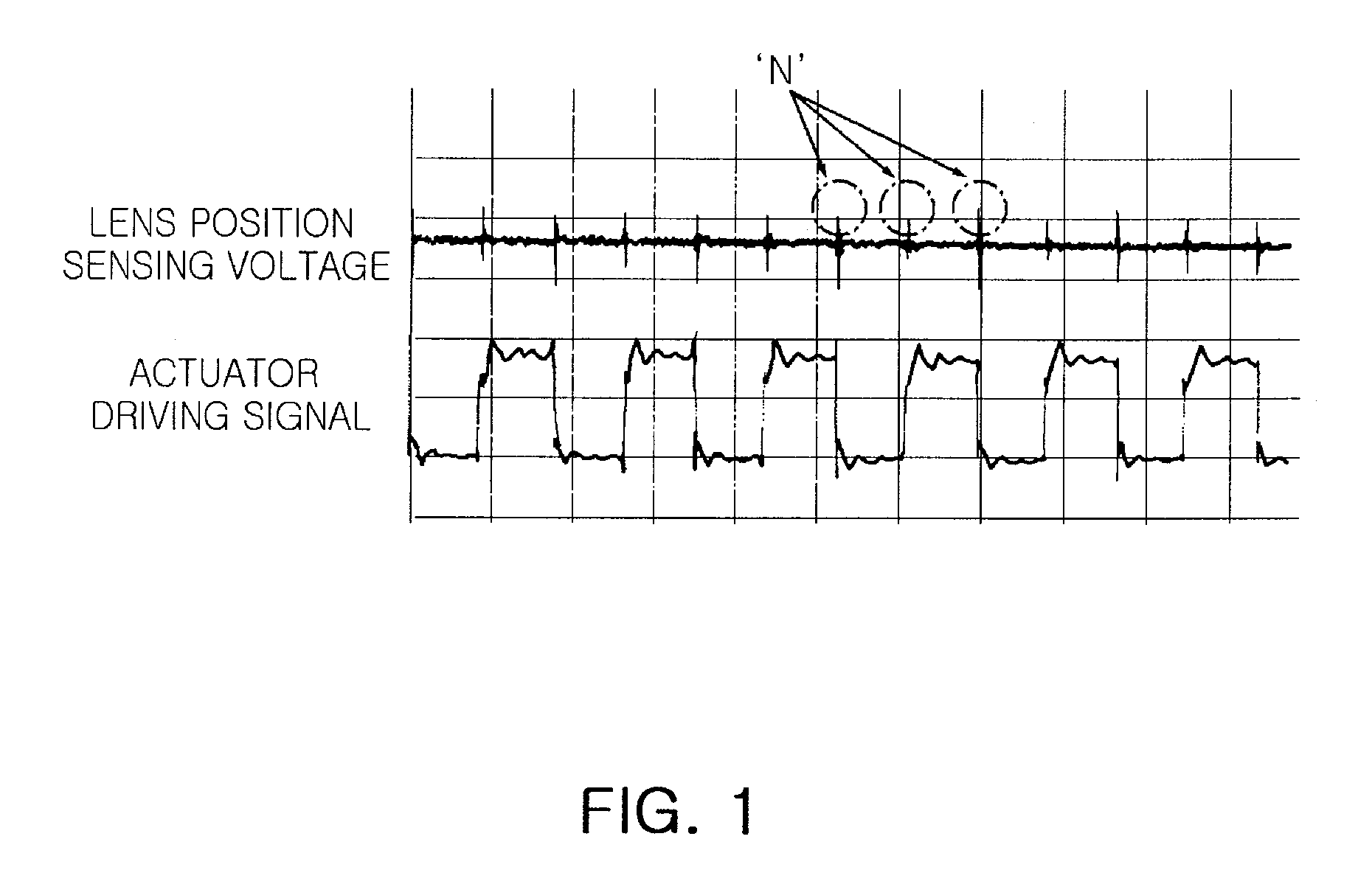 Apparatus and method of driving piezoelectric actuator for auto-focus