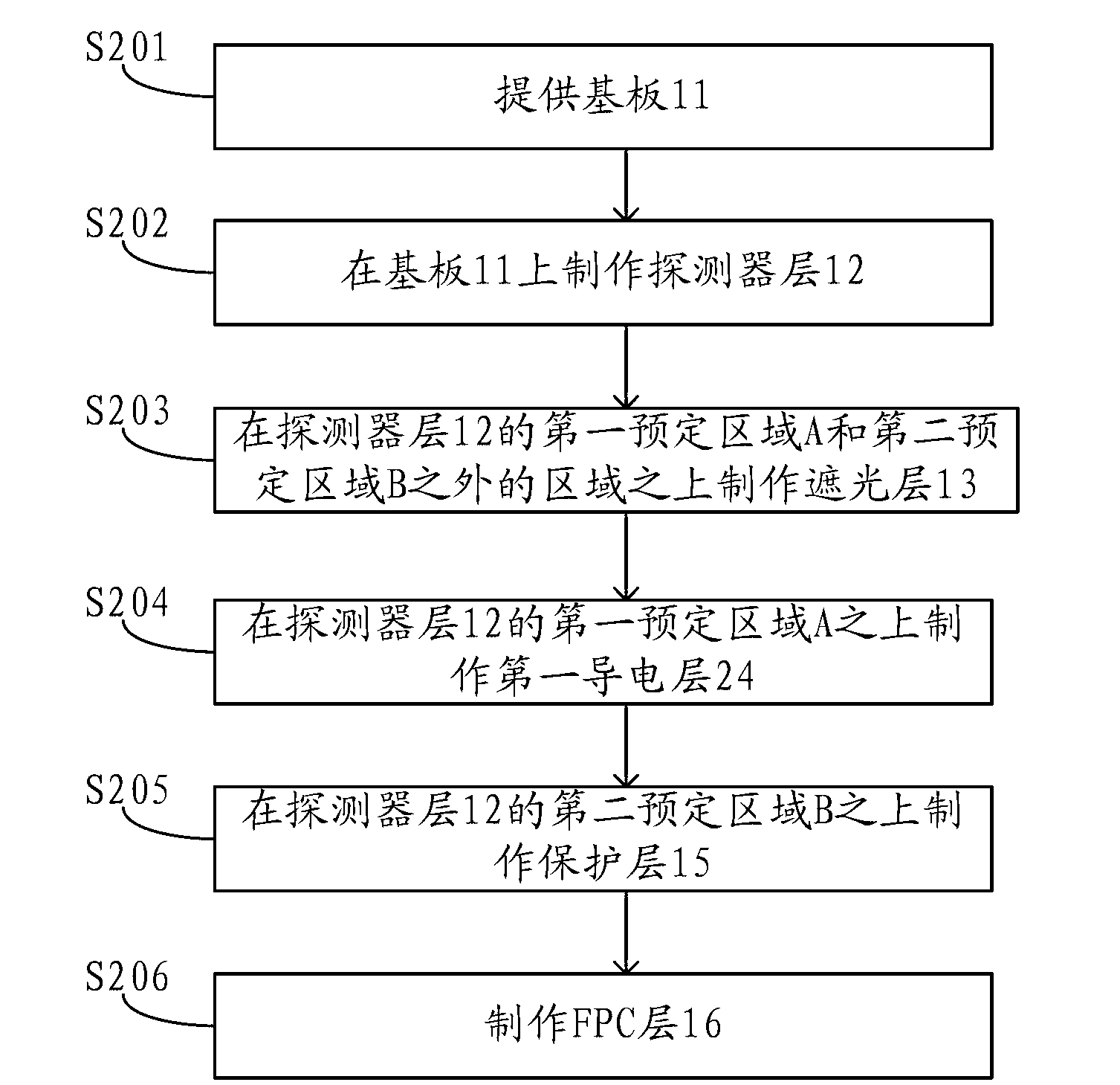 Manufacture method of touch screen and touch screen manufactured by method