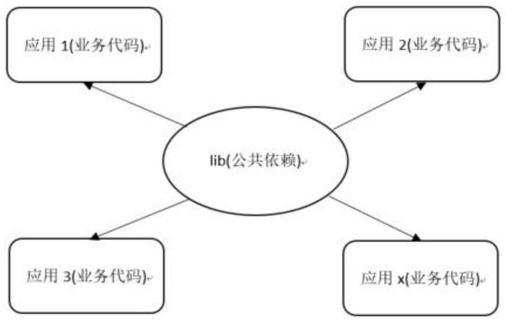 Docker-based java application slimming deployment method and system in domestic CPU and OS environments