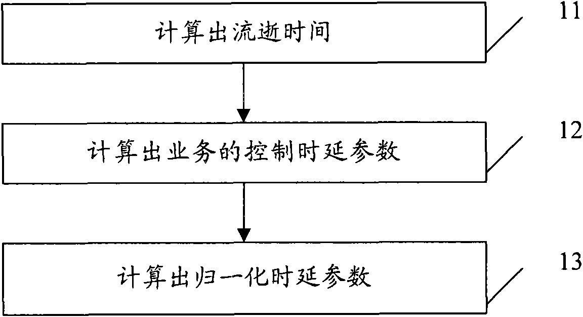 Method and base station for uplink scheduling