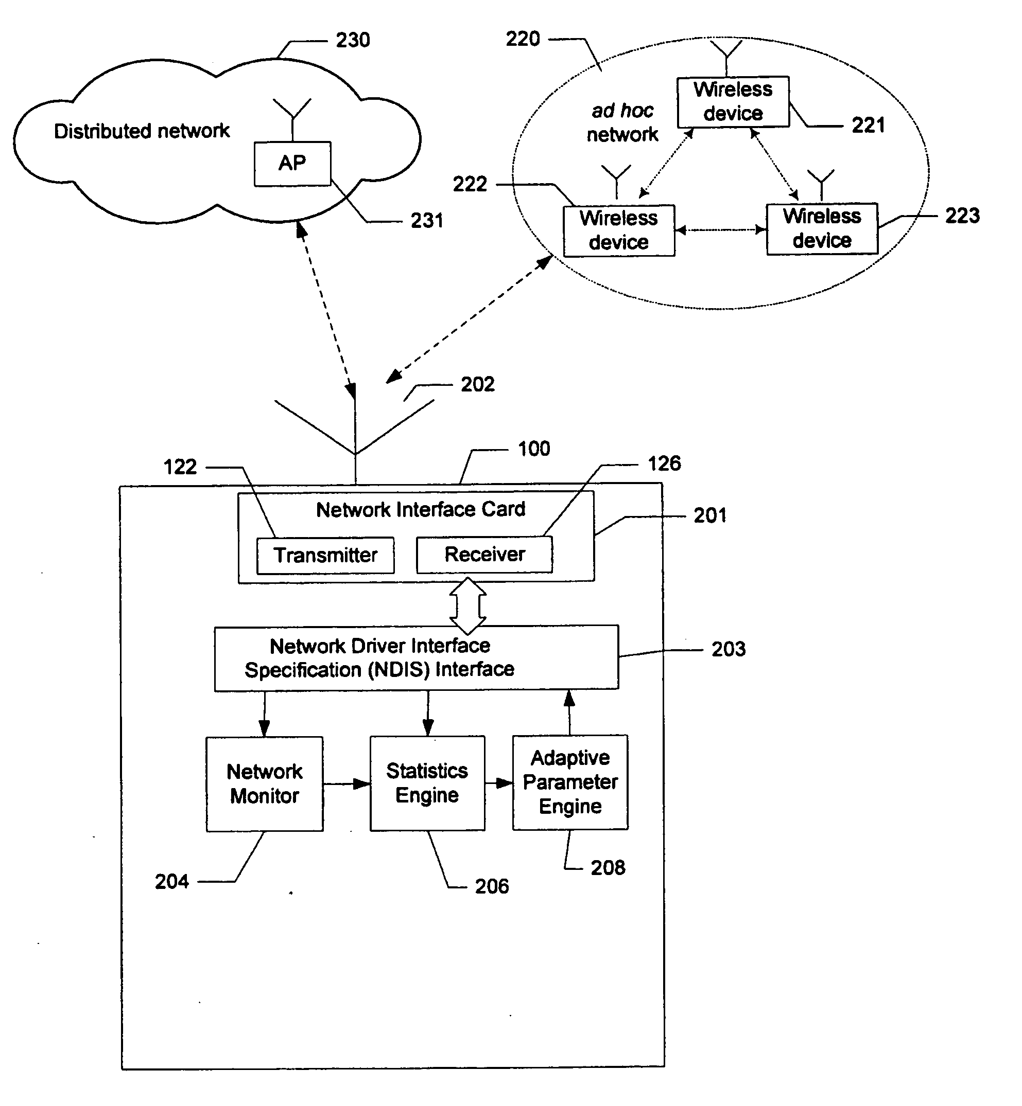 Quality of service differentiation in wireless networks