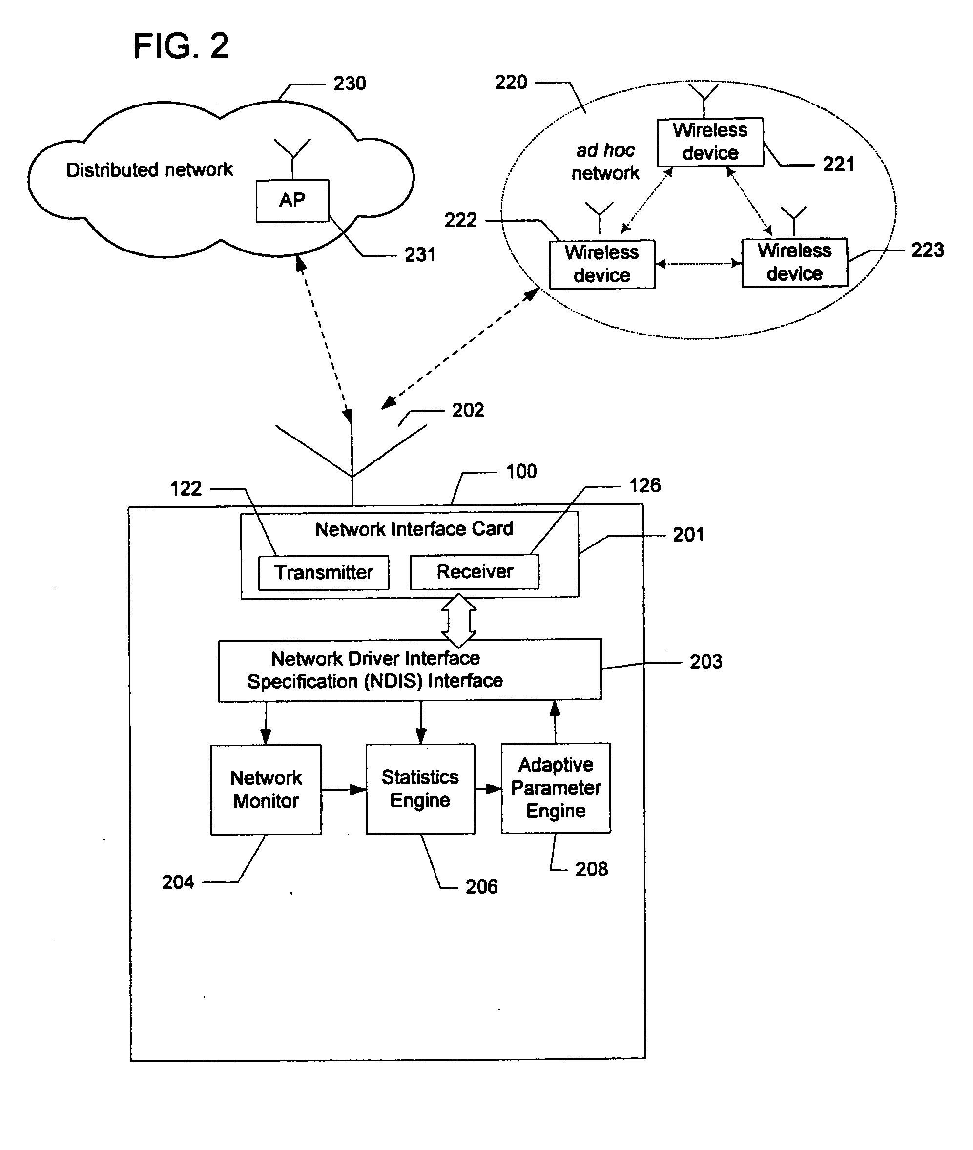 Quality of service differentiation in wireless networks