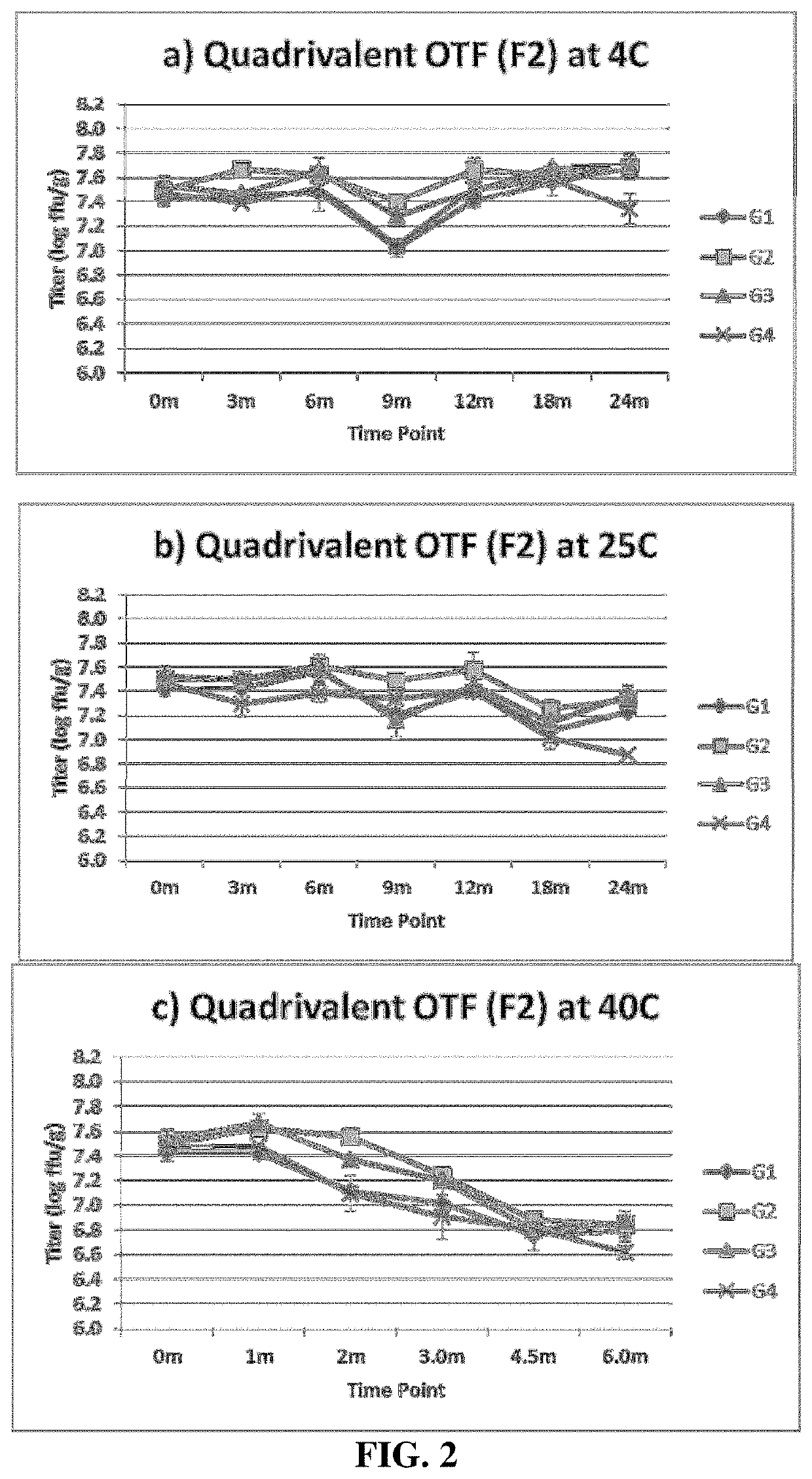 Method For Preparation of Quick Dissolving Thin Films Containing Bioactive Material With Enhanced Thermal Stability