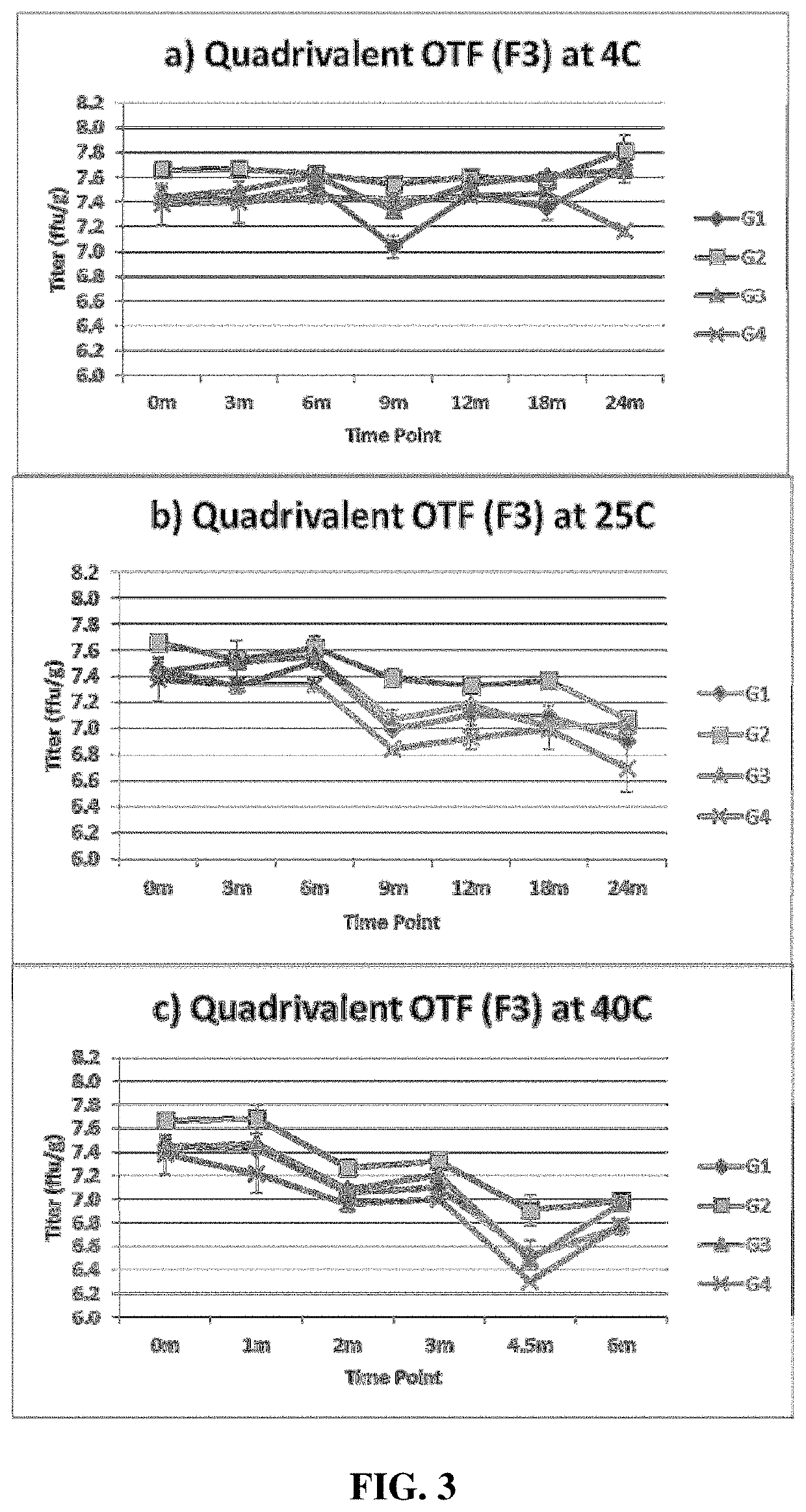 Method For Preparation of Quick Dissolving Thin Films Containing Bioactive Material With Enhanced Thermal Stability