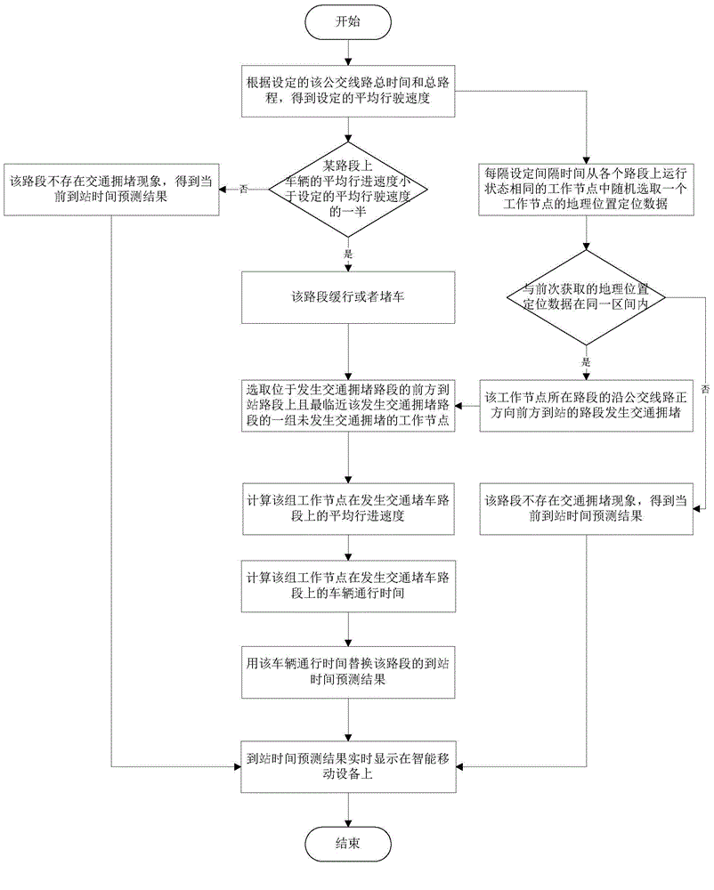 Bus arrival time prediction system and method based on multi-user cooperation