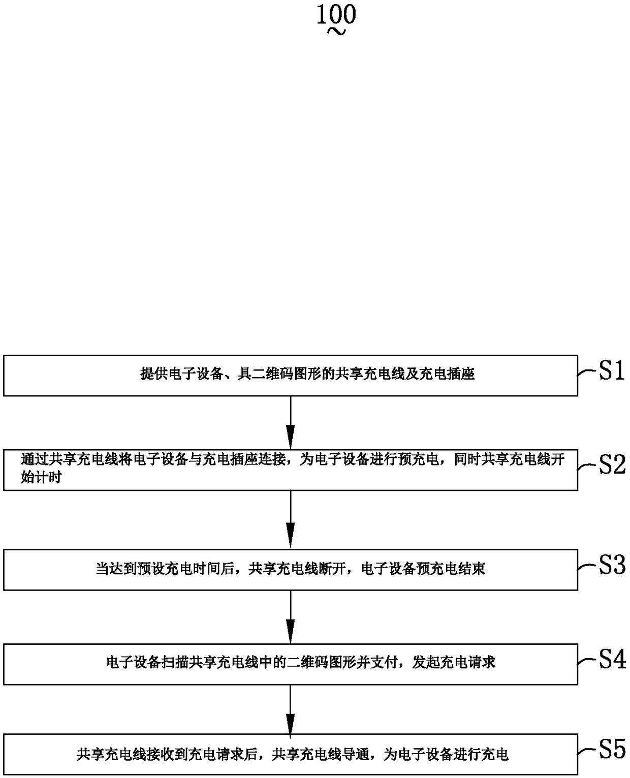 Charging method for shared charging cable and shared charging cable