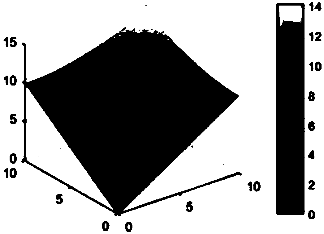 Control algorithm of multi-unmanned aerial vehicle cooperation formation and obstacle avoidance