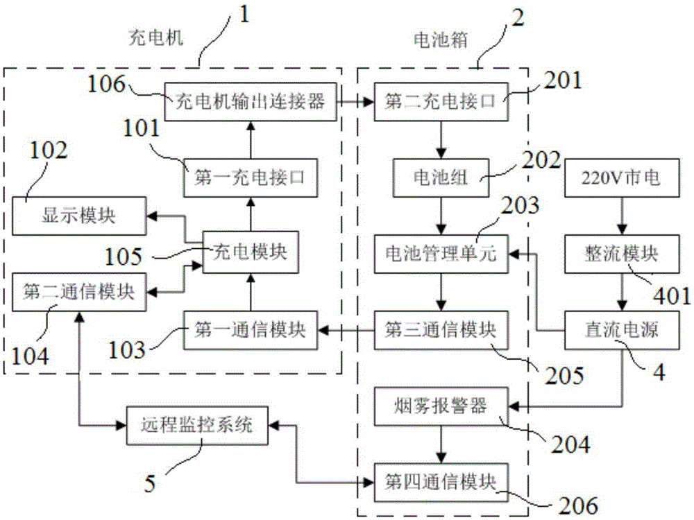 Charging device for rapid battery pack replacement system of electric automobile