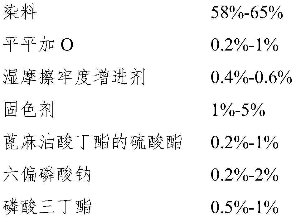 Reactive dye formula for cotton/linen blending and preparing method thereof