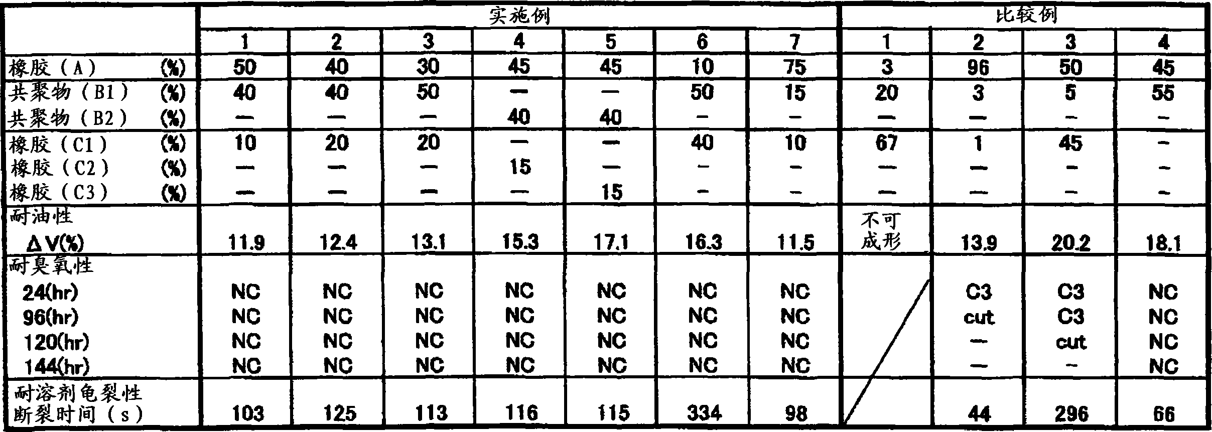 Polymer alloy, crosslinked object, and industrial part